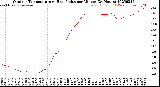 Milwaukee Weather Outdoor Temperature<br>vs Heat Index<br>per Minute<br>(24 Hours)