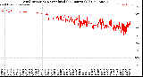 Milwaukee Weather Wind Direction<br>Normalized<br>(24 Hours) (Old)