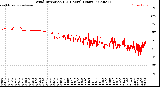 Milwaukee Weather Wind Direction<br>(24 Hours) (Raw)