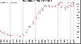 Milwaukee Weather Heat Index<br>(24 Hours)