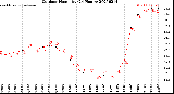 Milwaukee Weather Outdoor Humidity<br>(24 Hours)