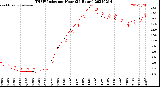 Milwaukee Weather THSW Index<br>per Hour<br>(24 Hours)