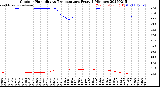 Milwaukee Weather Outdoor Humidity<br>vs Temperature<br>Every 5 Minutes