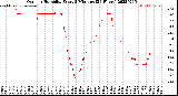 Milwaukee Weather Outdoor Humidity<br>Every 5 Minutes<br>(24 Hours)