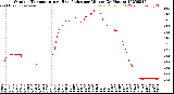 Milwaukee Weather Outdoor Temperature<br>vs Heat Index<br>per Minute<br>(24 Hours)