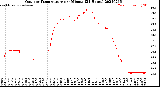 Milwaukee Weather Outdoor Temperature<br>per Minute<br>(24 Hours)