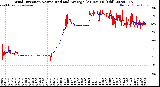 Milwaukee Weather Wind Direction<br>Normalized and Average<br>(24 Hours) (Old)