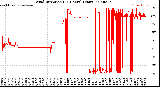 Milwaukee Weather Wind Direction<br>(24 Hours) (Raw)