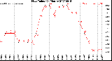 Milwaukee Weather Heat Index<br>(24 Hours)