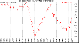 Milwaukee Weather Outdoor Humidity<br>(24 Hours)