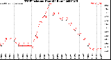 Milwaukee Weather THSW Index<br>per Hour<br>(24 Hours)