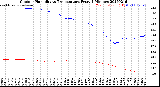 Milwaukee Weather Outdoor Humidity<br>vs Temperature<br>Every 5 Minutes