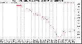 Milwaukee Weather Outdoor Humidity<br>Every 5 Minutes<br>(24 Hours)