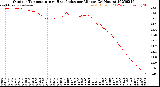 Milwaukee Weather Outdoor Temperature<br>vs Heat Index<br>per Minute<br>(24 Hours)