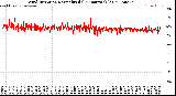 Milwaukee Weather Wind Direction<br>Normalized<br>(24 Hours) (Old)