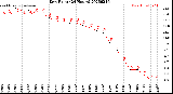 Milwaukee Weather Dew Point<br>(24 Hours)