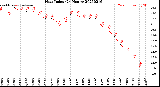 Milwaukee Weather Heat Index<br>(24 Hours)