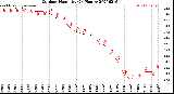 Milwaukee Weather Outdoor Humidity<br>(24 Hours)