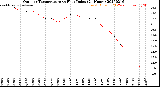 Milwaukee Weather Outdoor Temperature<br>vs Heat Index<br>(24 Hours)