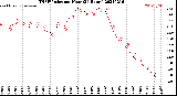 Milwaukee Weather THSW Index<br>per Hour<br>(24 Hours)