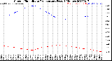 Milwaukee Weather Outdoor Humidity<br>vs Temperature<br>Every 5 Minutes