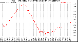 Milwaukee Weather Outdoor Humidity<br>Every 5 Minutes<br>(24 Hours)