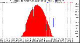 Milwaukee Weather Solar Radiation<br>& Day Average<br>per Minute<br>(Today)