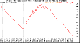 Milwaukee Weather Outdoor Temperature<br>vs Heat Index<br>per Minute<br>(24 Hours)