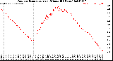 Milwaukee Weather Outdoor Temperature<br>per Minute<br>(24 Hours)