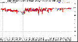 Milwaukee Weather Wind Direction<br>Normalized and Average<br>(24 Hours) (Old)