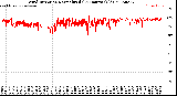 Milwaukee Weather Wind Direction<br>Normalized<br>(24 Hours) (Old)