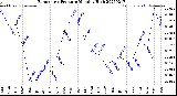 Milwaukee Weather Barometric Pressure<br>Monthly High