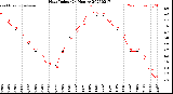 Milwaukee Weather Heat Index<br>(24 Hours)