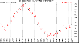 Milwaukee Weather Outdoor Humidity<br>(24 Hours)