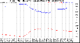 Milwaukee Weather Outdoor Humidity<br>vs Temperature<br>Every 5 Minutes