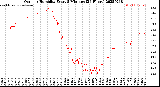 Milwaukee Weather Outdoor Humidity<br>Every 5 Minutes<br>(24 Hours)