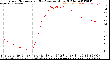 Milwaukee Weather Outdoor Temperature<br>vs Heat Index<br>per Minute<br>(24 Hours)