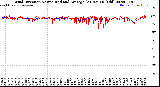 Milwaukee Weather Wind Direction<br>Normalized and Average<br>(24 Hours) (Old)