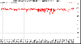 Milwaukee Weather Wind Direction<br>Normalized<br>(24 Hours) (Old)