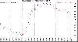 Milwaukee Weather Heat Index<br>(24 Hours)