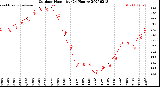 Milwaukee Weather Outdoor Humidity<br>(24 Hours)