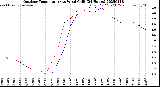 Milwaukee Weather Outdoor Temperature<br>vs Wind Chill<br>(24 Hours)