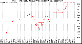 Milwaukee Weather Outdoor Humidity<br>Every 5 Minutes<br>(24 Hours)