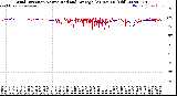 Milwaukee Weather Wind Direction<br>Normalized and Average<br>(24 Hours) (Old)