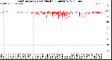 Milwaukee Weather Wind Direction<br>Normalized<br>(24 Hours) (Old)