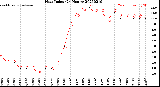 Milwaukee Weather Heat Index<br>(24 Hours)