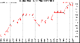 Milwaukee Weather Outdoor Humidity<br>(24 Hours)