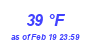 Milwaukee Weather Dewpoint High High Month