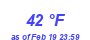 Milwaukee Weather Dewpoint High High Year