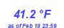 Milwaukee Weather Temperature High Month